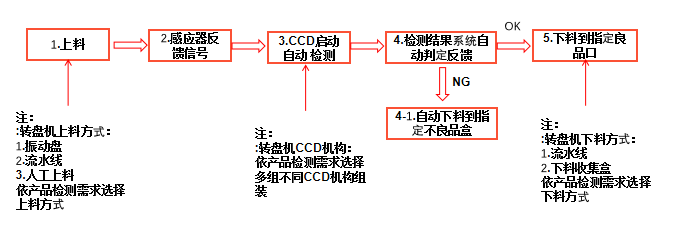 過濾網(wǎng)缺陷檢測設(shè)備